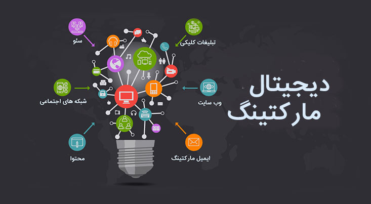 معرفی ۷ دوره رایگان دیجیتال مارکتینگ - دانشجویار